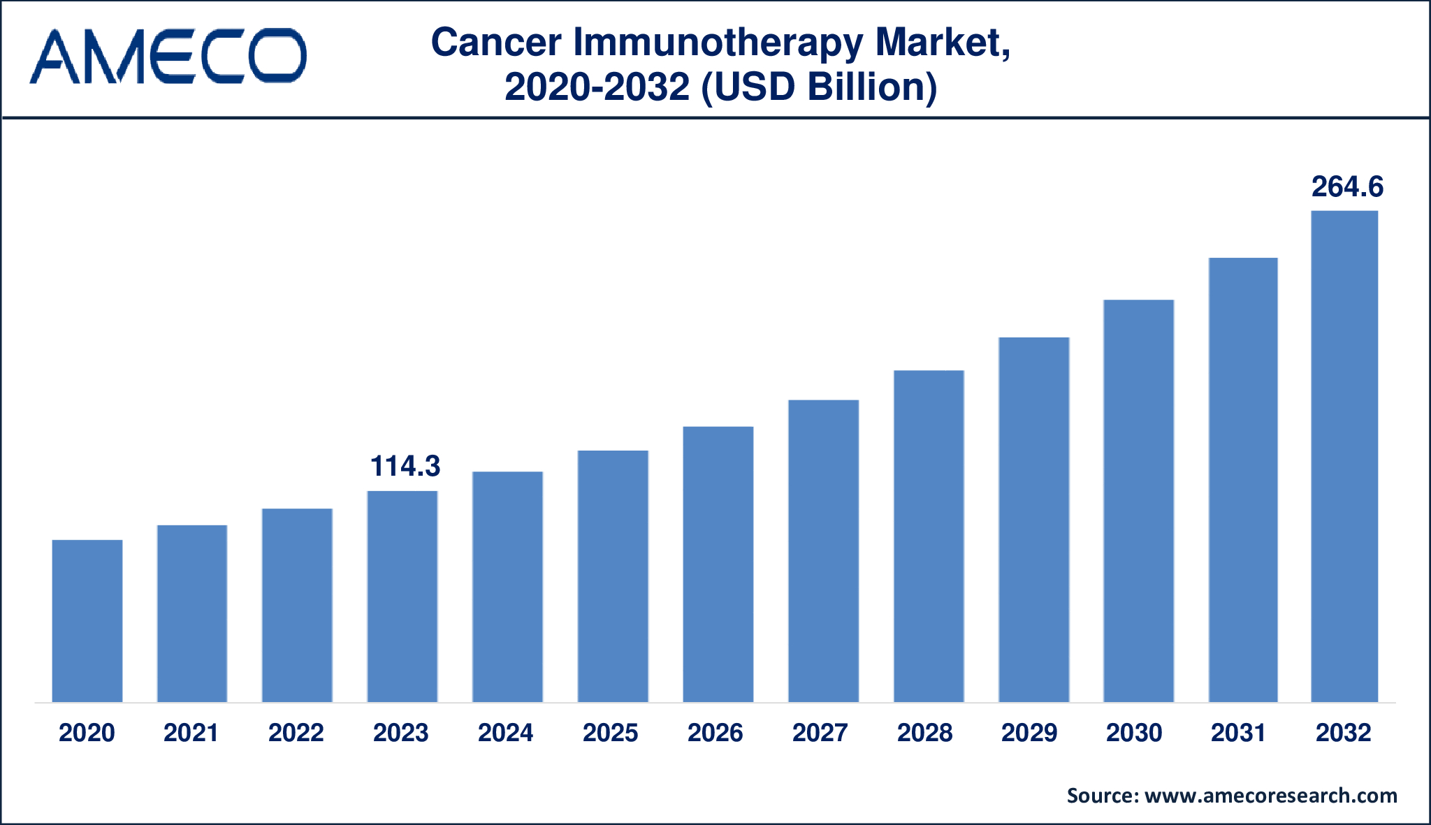 Cancer Immunotherapy Market Dynamics